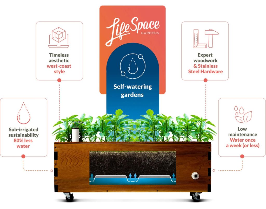 LifeSpace Self-Watering Planters